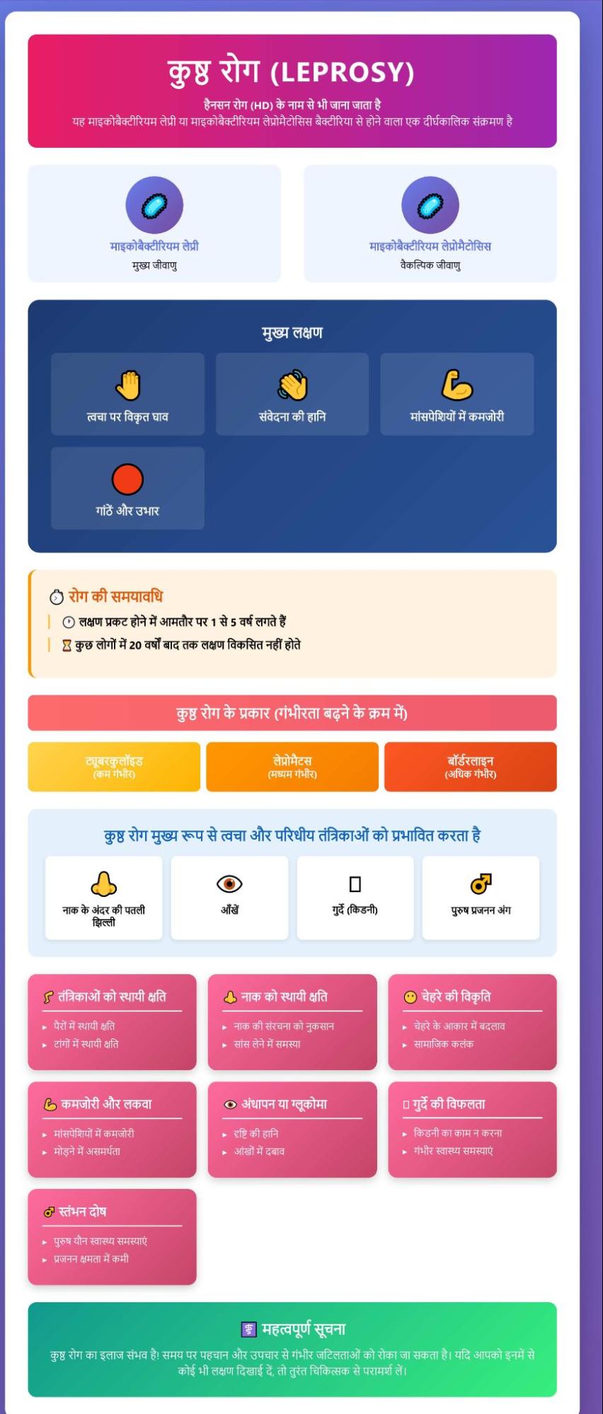 National Leprosy Day